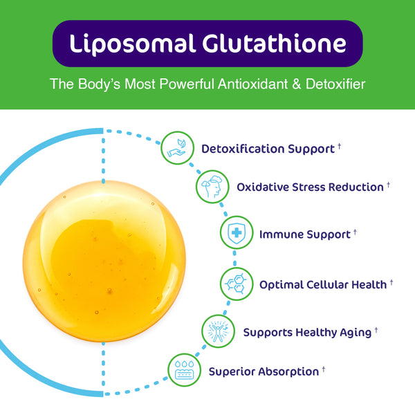 Liposomal Glutathione | Aspire Nutrition Liposomal Glutathione | Aspire Nutrition