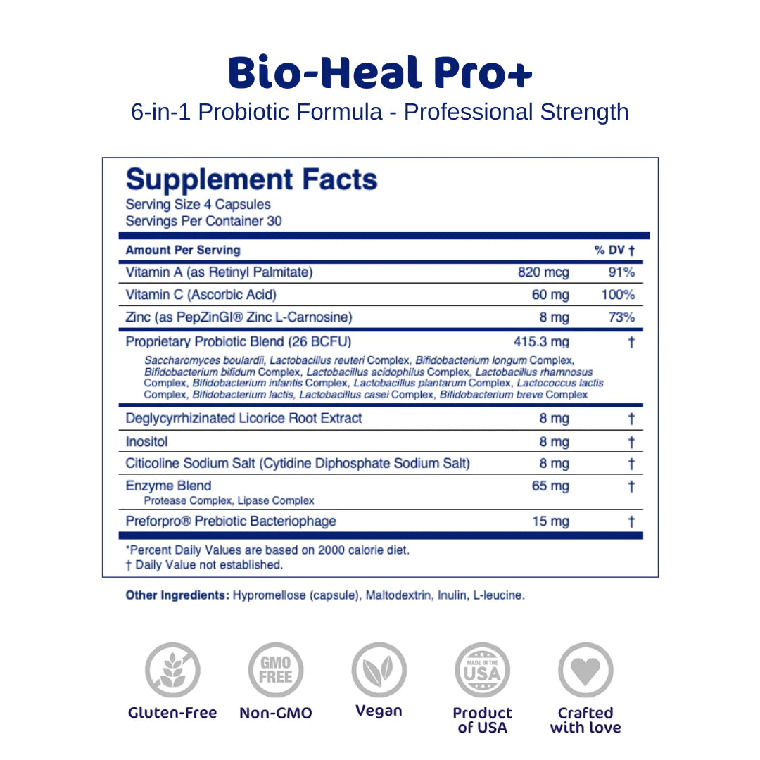 Core 4 Protocol Capsules