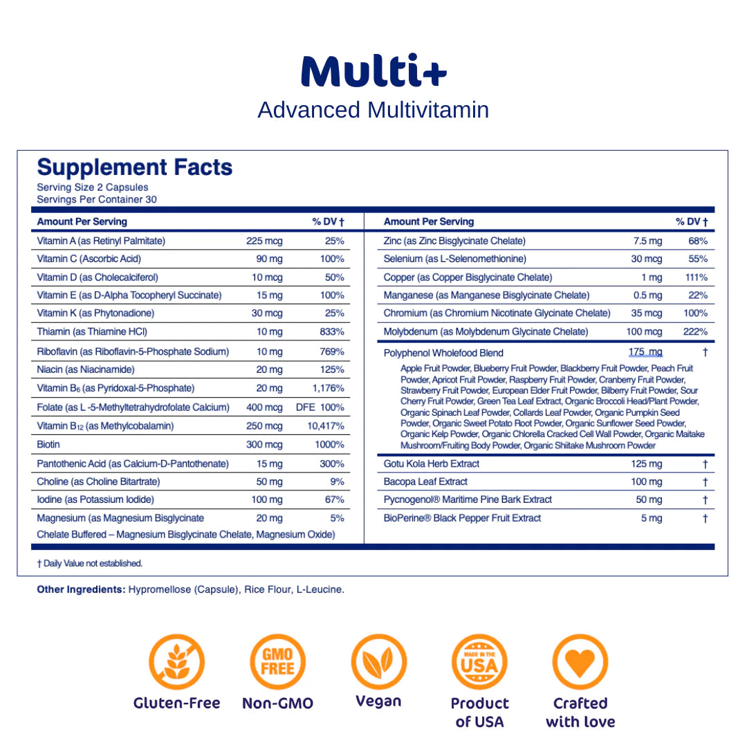 Core 4 Protocol Capsules